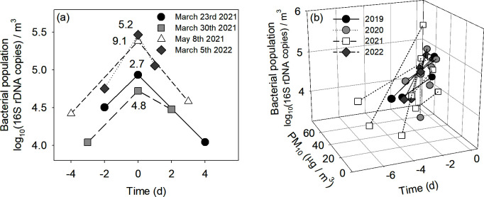 Fig 4