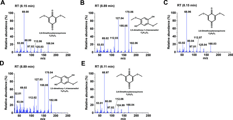 Fig 4
