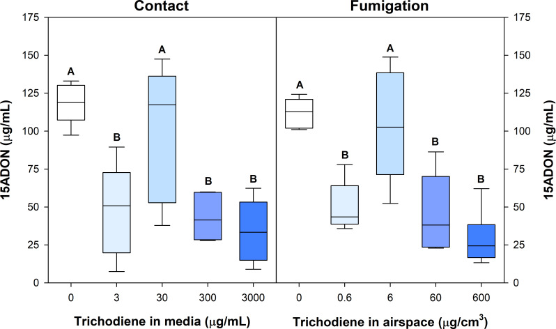 Fig 7
