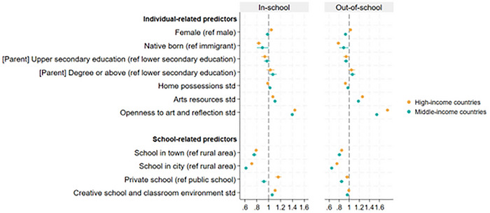 FIGURE 4