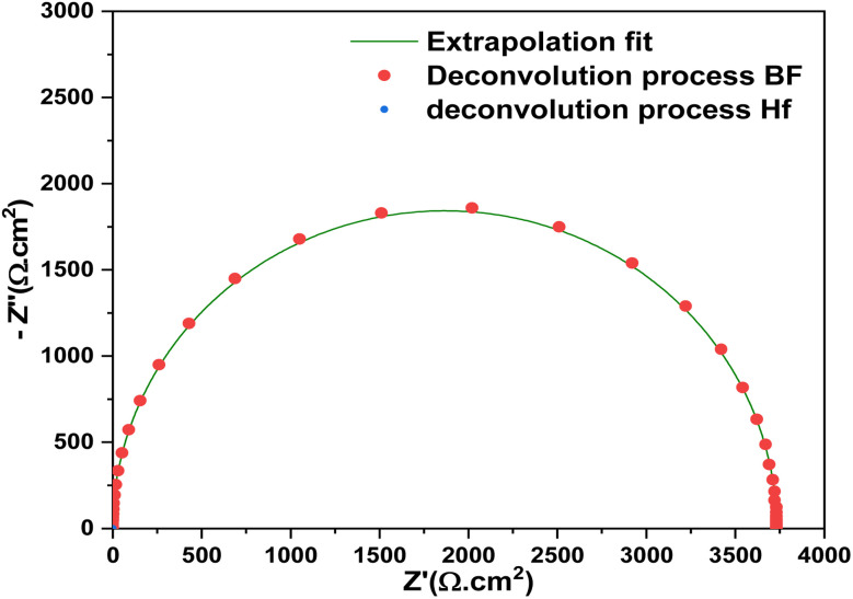 Fig. 13