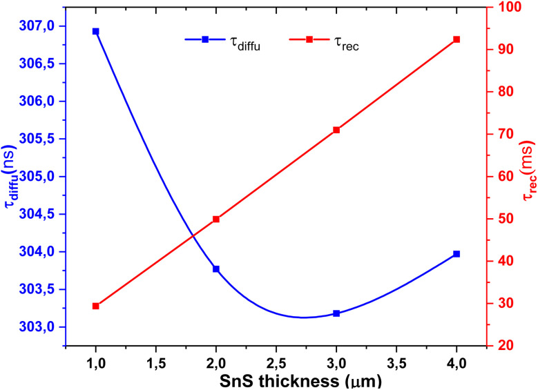 Fig. 14