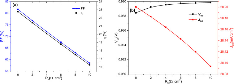 Fig. 16