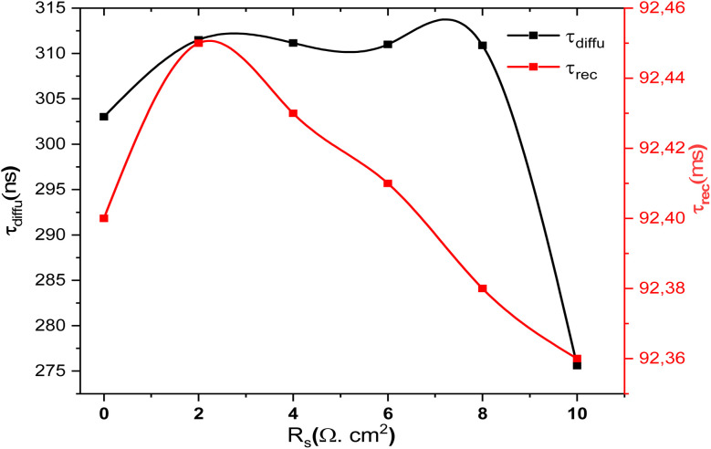 Fig. 19