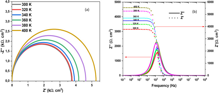 Fig. 22