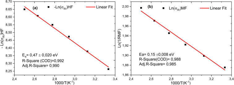 Fig. 24