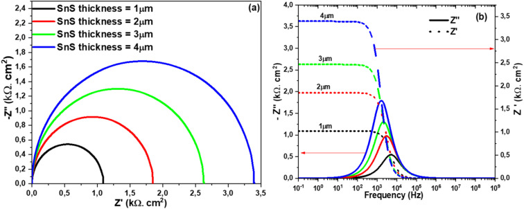 Fig. 4