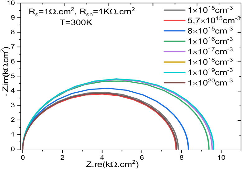 Fig. 7