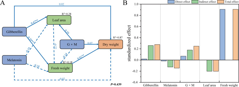 Figure 4