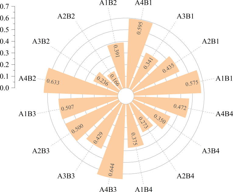 Figure 6