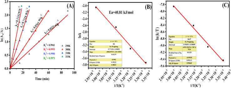 Fig. 12