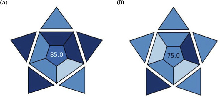 Fig. 7