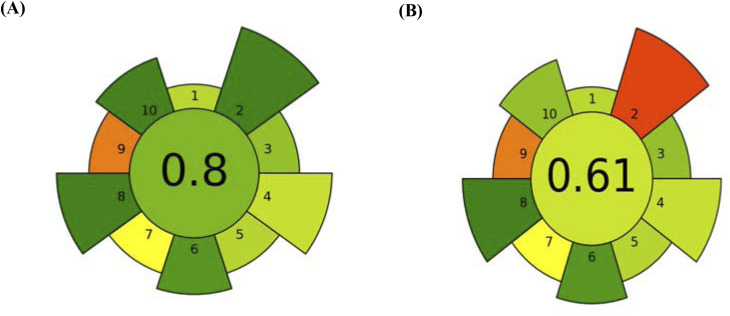 Fig. 8
