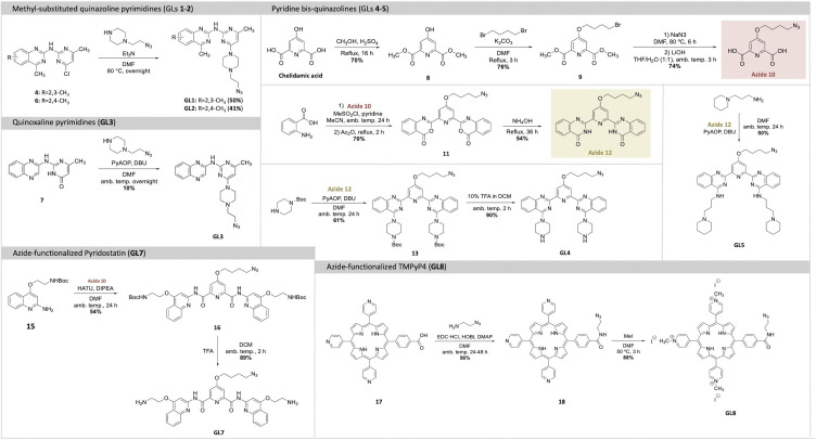 Scheme 1