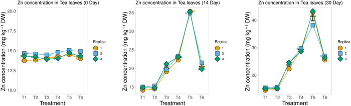 Figure 6
