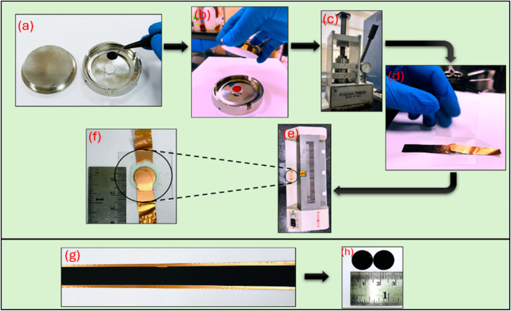 Fig. 2