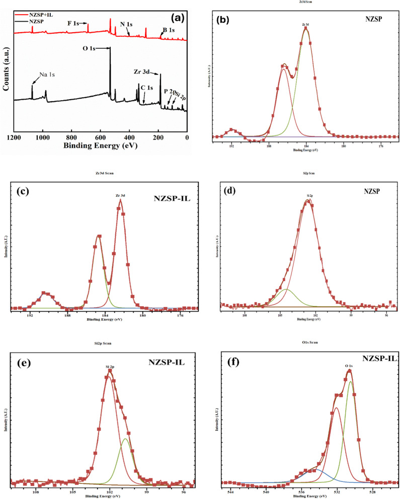 Fig. 7