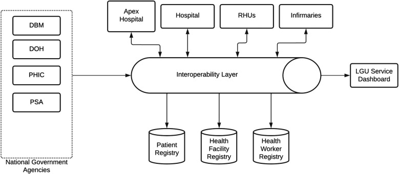 Figure 1