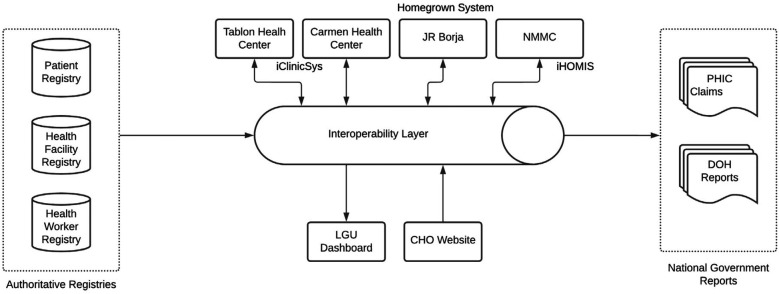 Figure 4