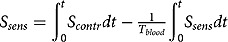 Figure 22
