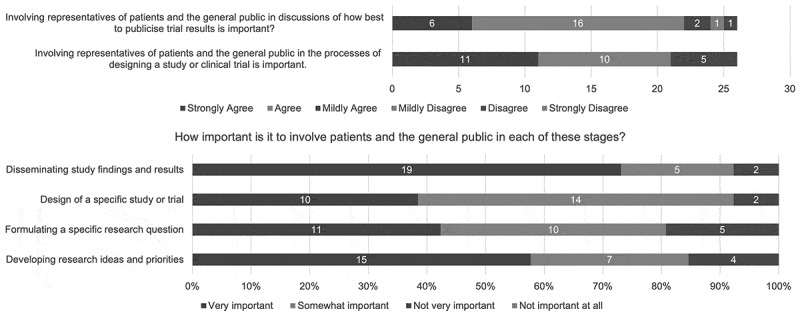 Figure 22