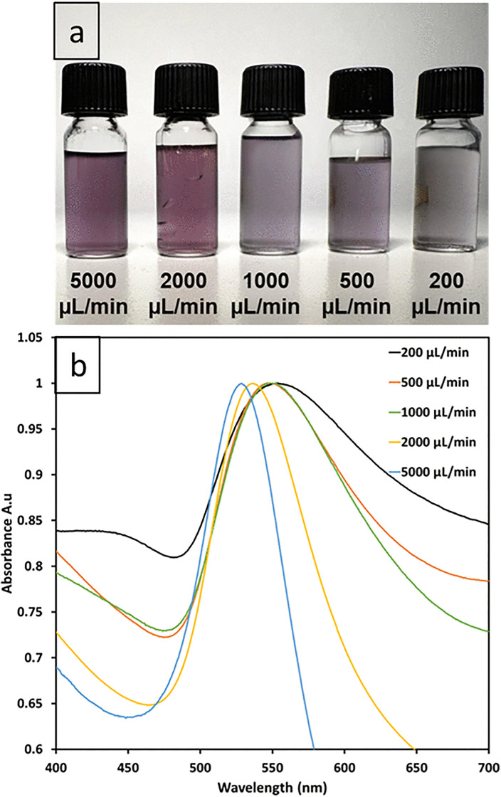 Fig 6