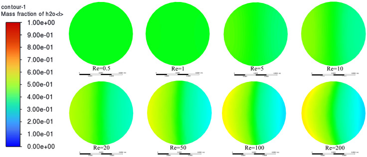Fig 4