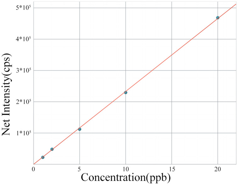 Fig 16