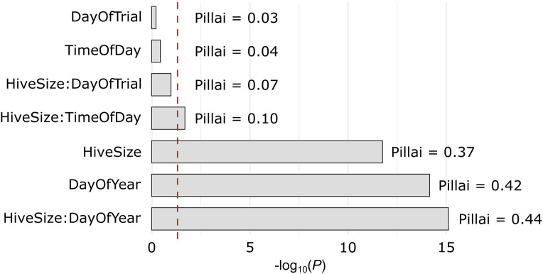 Fig 8