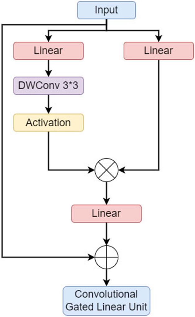 Fig 9