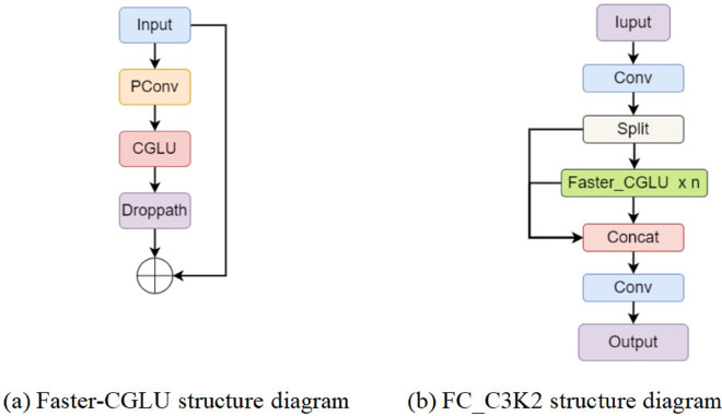 Fig 10