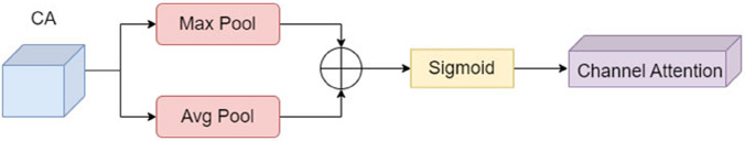 Fig 12