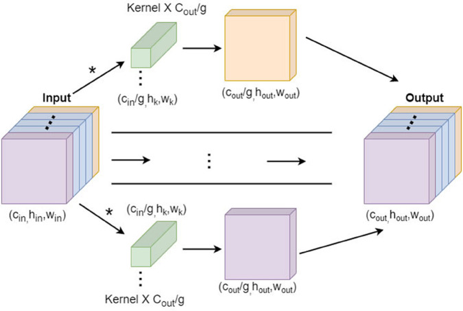 Fig 14