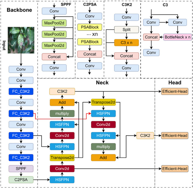 Fig 15