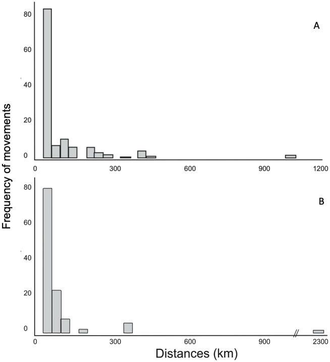 Fig 4