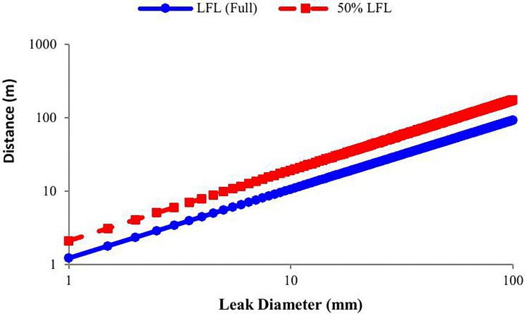 Fig 10