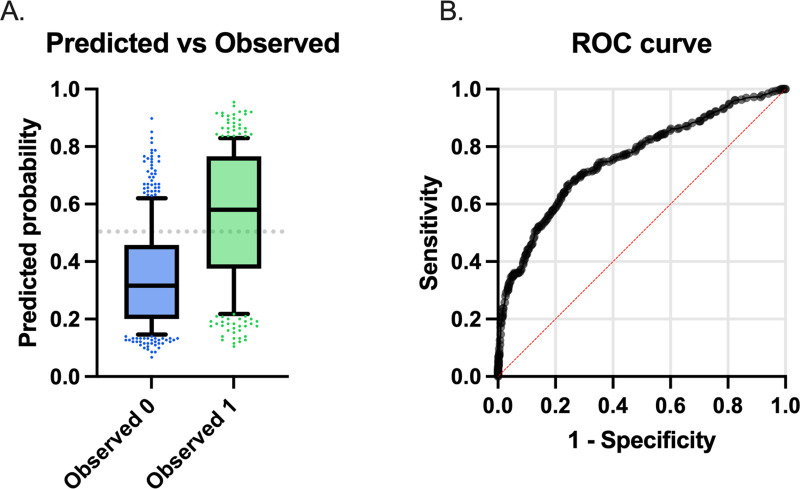 Fig 4