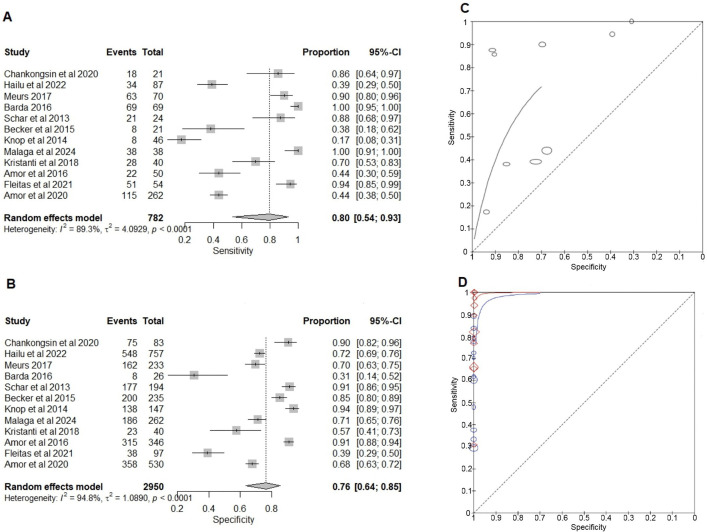 Fig 4