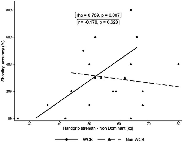 Figure 3