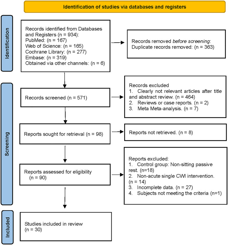 Figure 2
