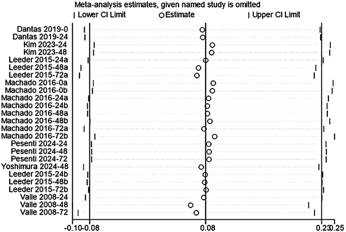 Figure 12