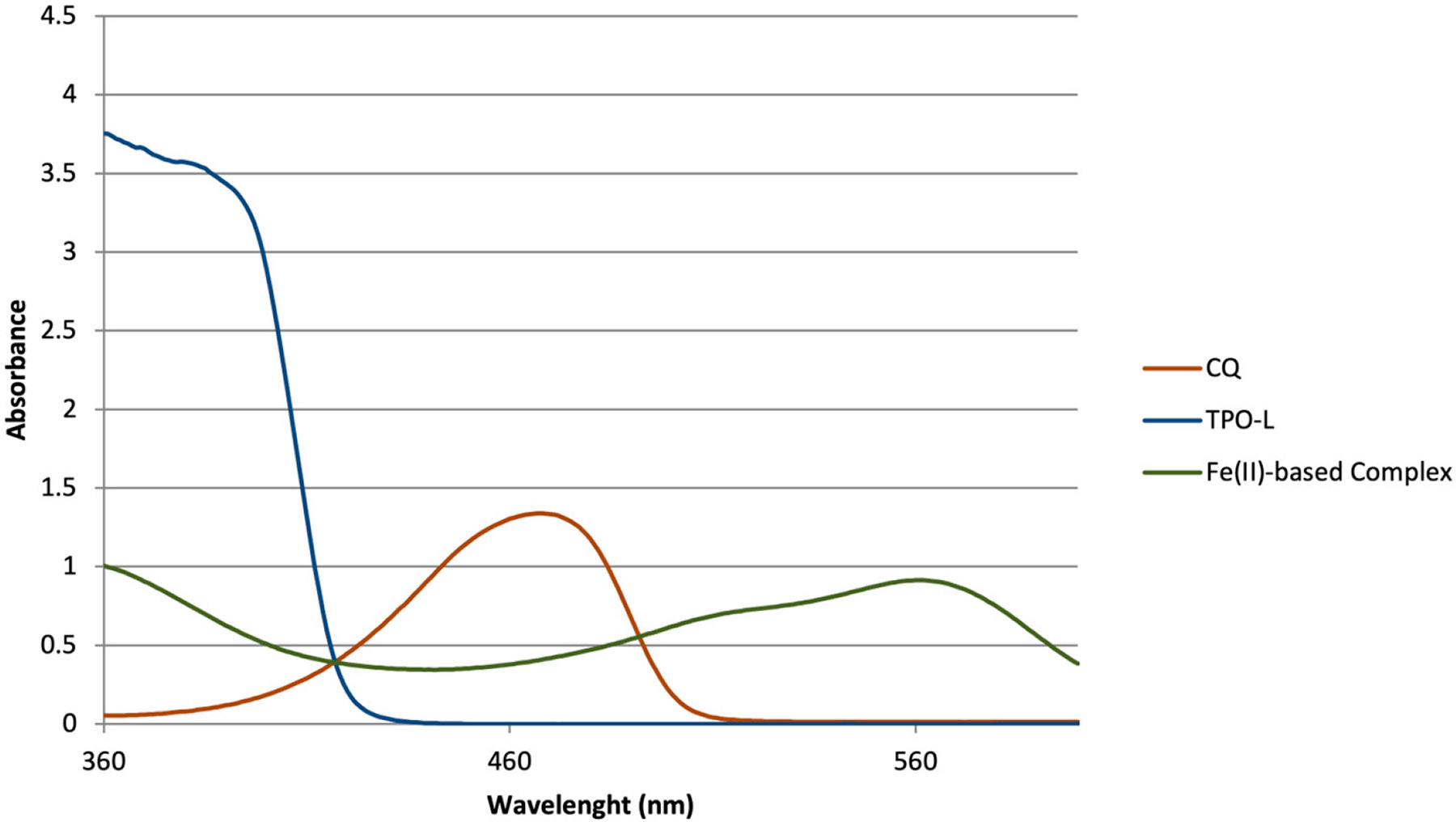 Figure 5