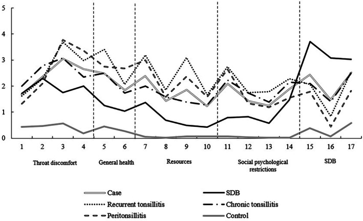 FIGURE 3