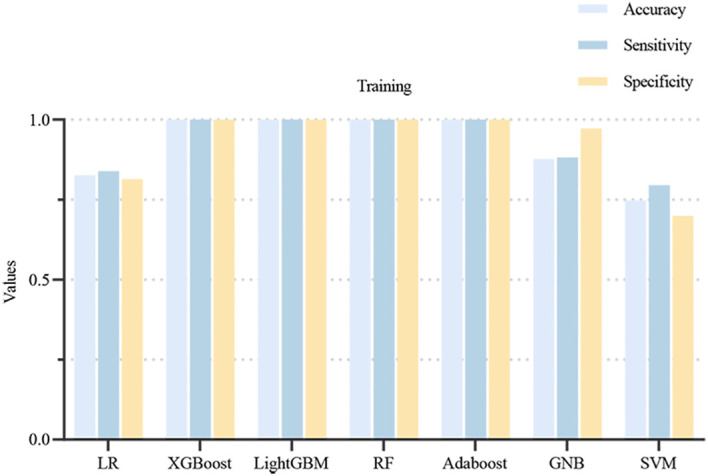 Figure 4