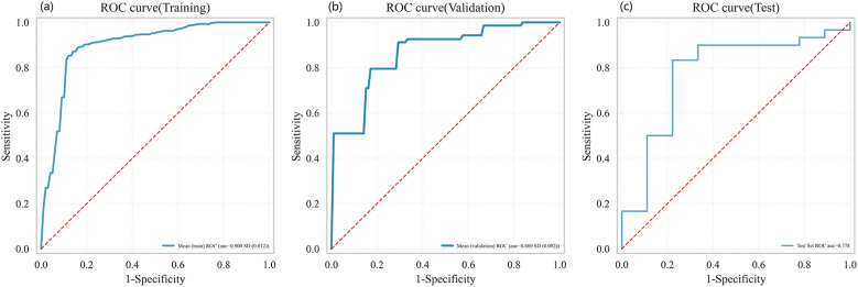 Figure 6
