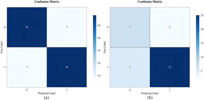 Figure 7