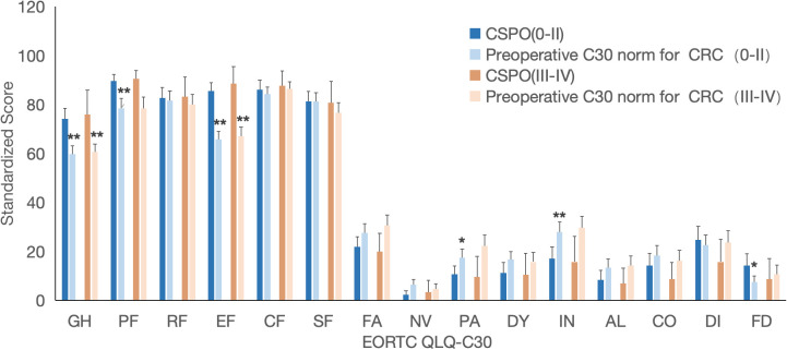 Figure 5