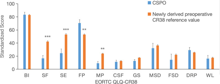 Figure 6