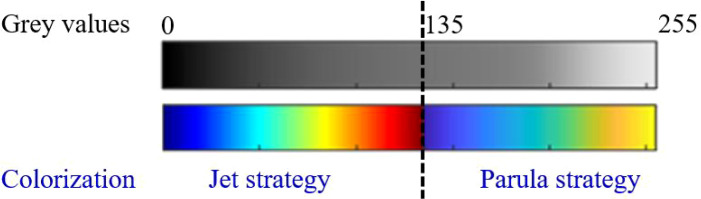 Figure 2