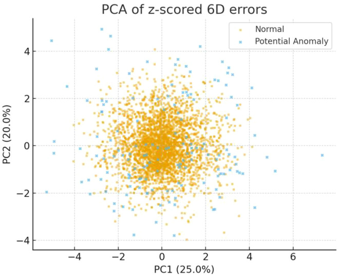 Figure 2